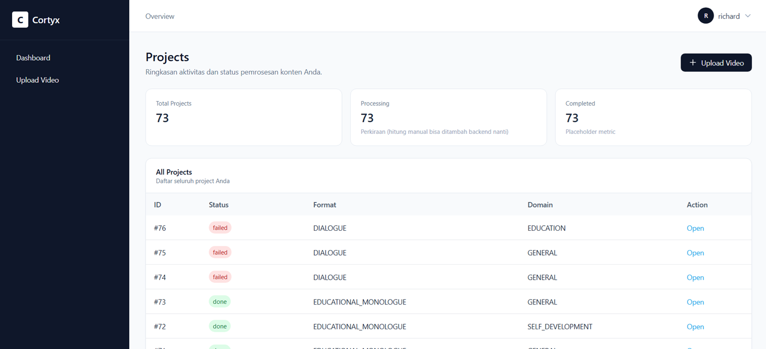 Dashboard Seluruh Proyek