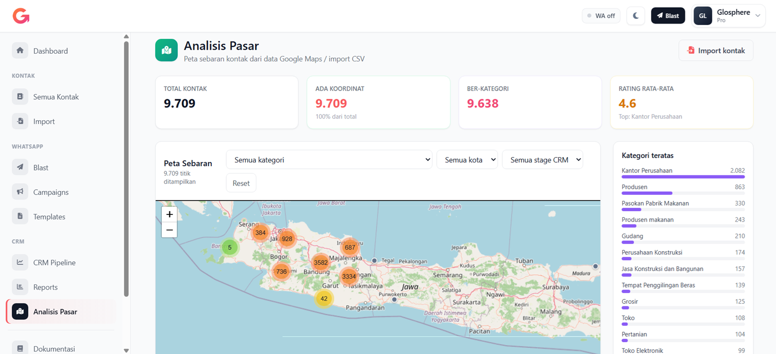 Analisis Sebaran Pasar