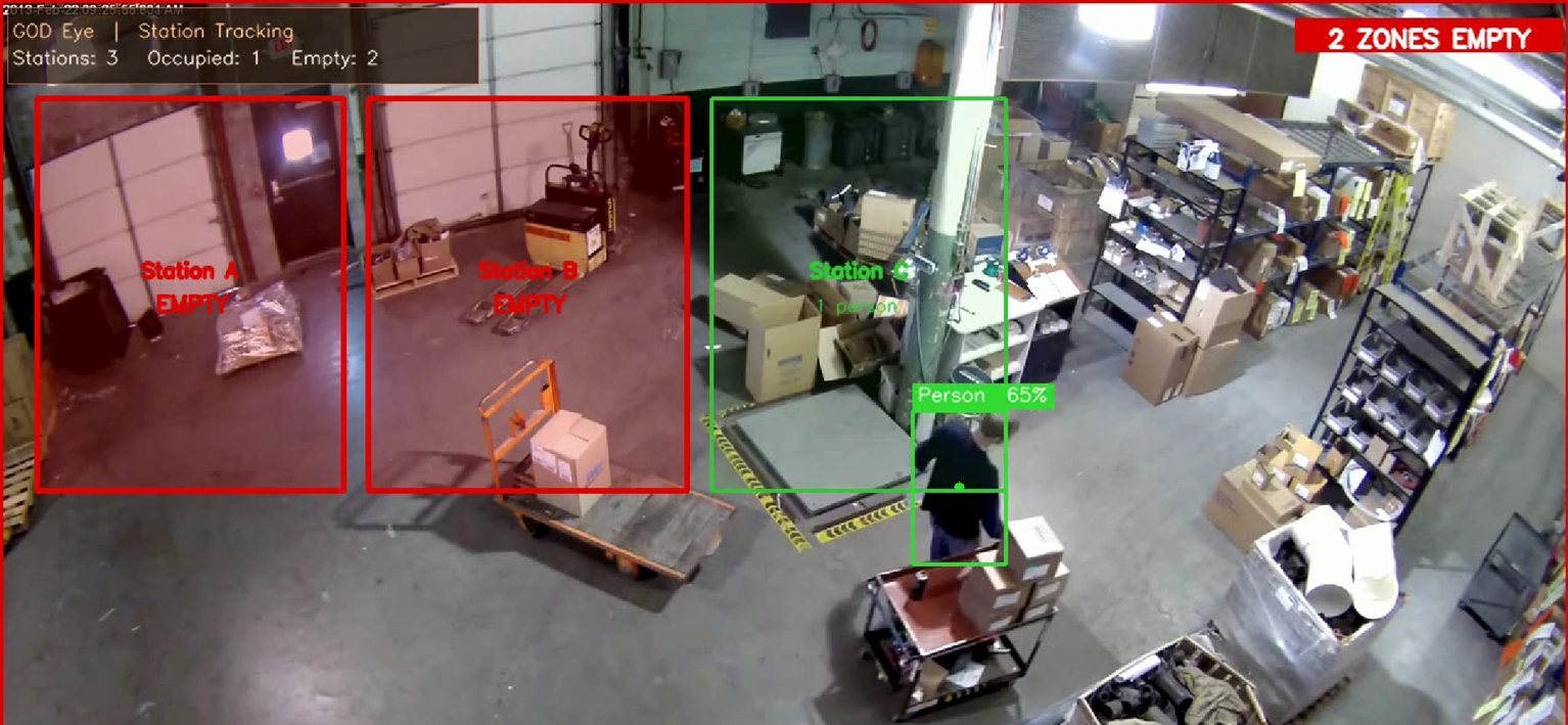 Restricted Area Monitoring