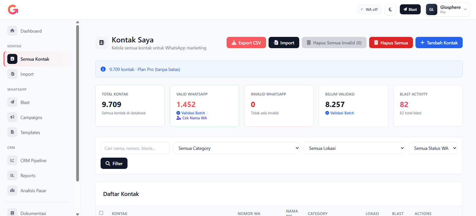 Manajemen Kontak Bisnis